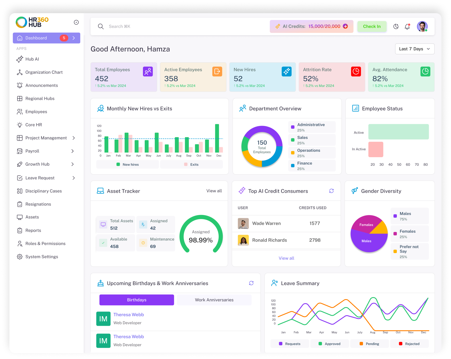 HR360 Hub Core HR Dashboard