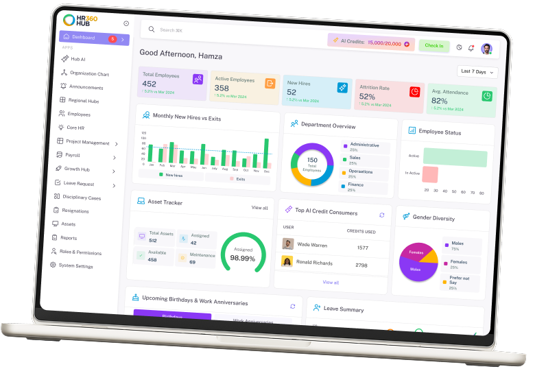 HR360 Hub Workforce Foundation Dashboard on Laptop