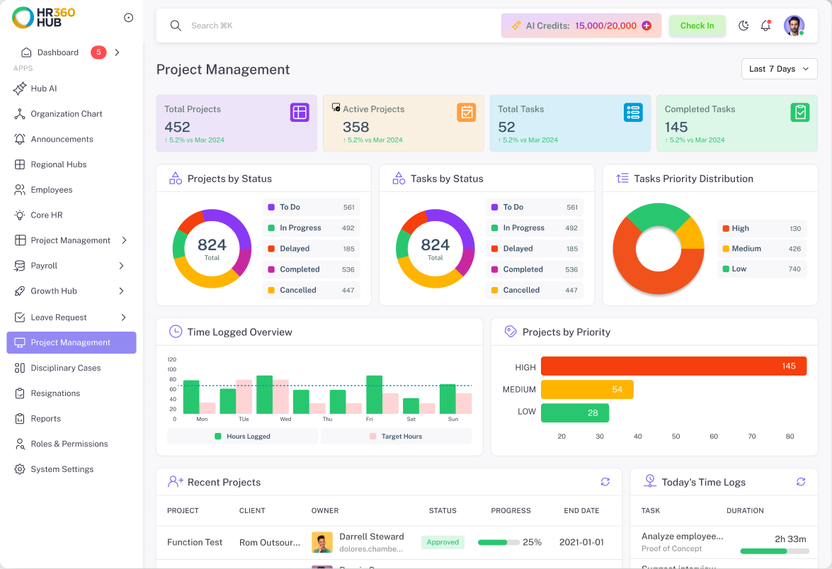 HR360 Hub Project Management Dashboard